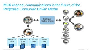 Multi channel communications is the future of the
Proposed Consumer Driven Model
                                         ...