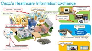 Cisco’s Healthcare Information Exchange
                                                                                  ...