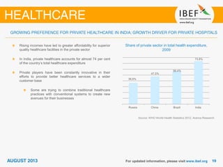 Market size of private hospitals (USD billion)
Source: WHO Statistical Information System, Yes Bank, Aranca Research
Note:...