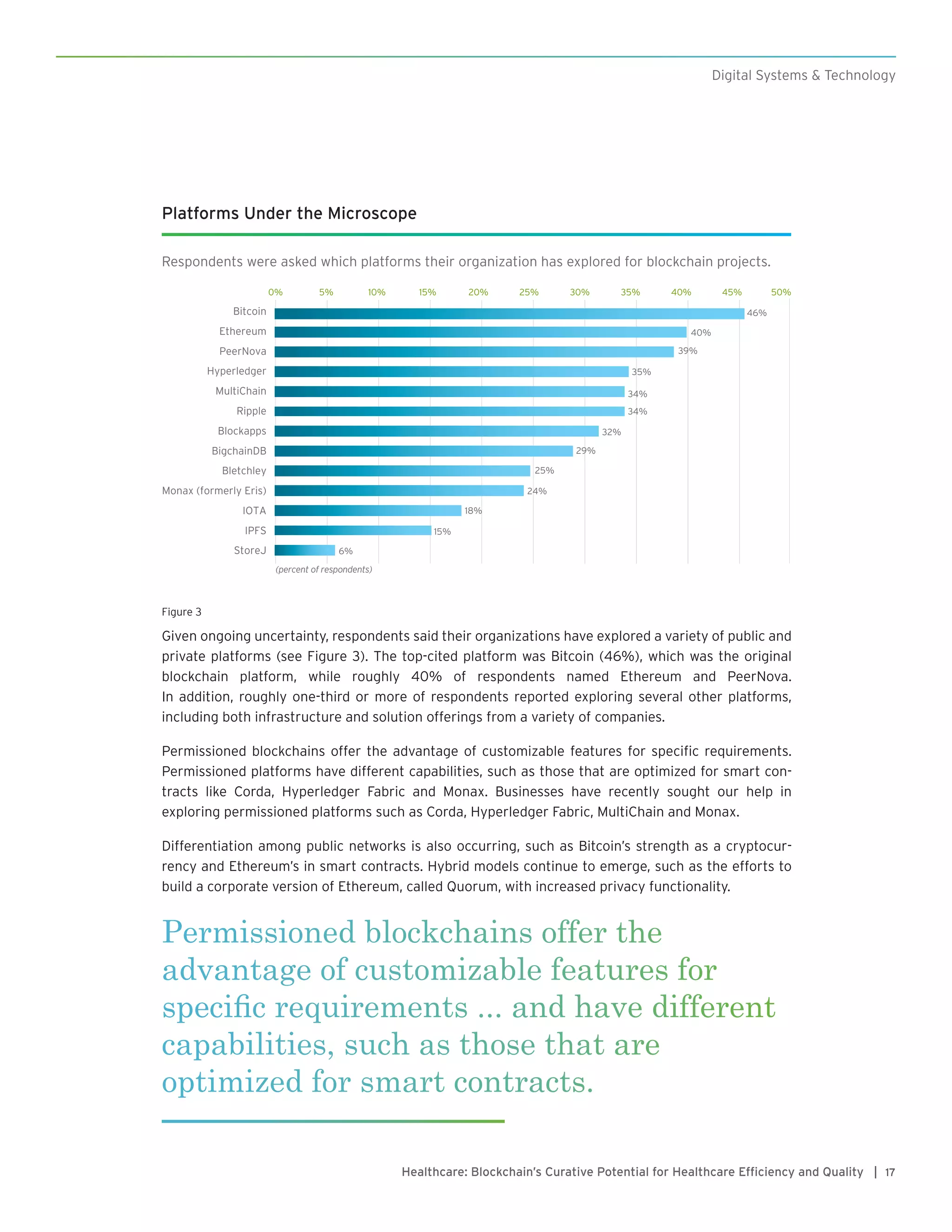 17Healthcare: Blockchain’s Curative Potential for Healthcare Efficiency and Quality |
Digital Systems & Technology
Given ongoing uncertainty, respondents said their organizations have explored a variety of public and
private platforms (see Figure 3). The top-cited platform was Bitcoin (46%), which was the original
blockchain platform, while roughly 40% of respondents named Ethereum and PeerNova.
In addition, roughly one-third or more of respondents reported exploring several other platforms,
including both infrastructure and solution offerings from a variety of companies.
Permissioned blockchains offer the advantage of customizable features for specific requirements.
Permissioned platforms have different capabilities, such as those that are optimized for smart con-
tracts like Corda, Hyperledger Fabric and Monax. Businesses have recently sought our help in
exploring permissioned platforms such as Corda, Hyperledger Fabric, MultiChain and Monax.
Differentiation among public networks is also occurring, such as Bitcoin’s strength as a cryptocur-
rency and Ethereum’s in smart contracts. Hybrid models continue to emerge, such as the efforts to
build a corporate version of Ethereum, called Quorum, with increased privacy functionality.
Permissioned blockchains offer the
advantage of customizable features for
specific requirements ... and have different
capabilities, such as those that are
optimized for smart contracts.
Platforms Under the Microscope
Respondents were asked which platforms their organization has explored for blockchain projects.
(percent of respondents)
6%
15%
18%
24%
25%
29%
32%
34%
34%
35%
39%
40%
46%
0% 5% 10% 15% 20% 25% 30% 35% 40% 45% 50%
StoreJ
IPFS
IOTA
Monax (formerly Eris)
Bletchley
BigchainDB
Blockapps
Ripple
MultiChain
Hyperledger
PeerNova
Ethereum
Bitcoin
Figure 3
 
