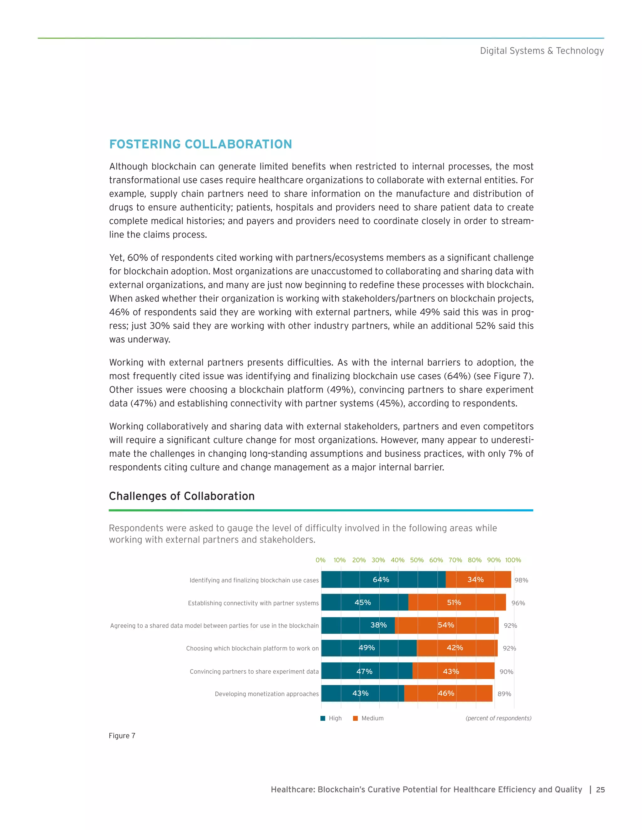 25Healthcare: Blockchain’s Curative Potential for Healthcare Efficiency and Quality |
Digital Systems & Technology
FOSTERING COLLABORATION
Although blockchain can generate limited benefits when restricted to internal processes, the most
transformational use cases require healthcare organizations to collaborate with external entities. For
example, supply chain partners need to share information on the manufacture and distribution of
drugs to ensure authenticity; patients, hospitals and providers need to share patient data to create
complete medical histories; and payers and providers need to coordinate closely in order to stream-
line the claims process.
Yet, 60% of respondents cited working with partners/ecosystems members as a significant challenge
for blockchain adoption. Most organizations are unaccustomed to collaborating and sharing data with
external organizations, and many are just now beginning to redefine these processes with blockchain.
When asked whether their organization is working with stakeholders/partners on blockchain projects,
46% of respondents said they are working with external partners, while 49% said this was in prog-
ress; just 30% said they are working with other industry partners, while an additional 52% said this
was underway.
Working with external partners presents difficulties. As with the internal barriers to adoption, the
most frequently cited issue was identifying and finalizing blockchain use cases (64%) (see Figure 7).
Other issues were choosing a blockchain platform (49%), convincing partners to share experiment
data (47%) and establishing connectivity with partner systems (45%), according to respondents.
Working collaboratively and sharing data with external stakeholders, partners and even competitors
will require a significant culture change for most organizations. However, many appear to underesti-
mate the challenges in changing long-standing assumptions and business practices, with only 7% of
respondents citing culture and change management as a major internal barrier.
Challenges of Collaboration
Respondents were asked to gauge the level of difficulty involved in the following areas while
working with external partners and stakeholders.
High Medium
43%
47%
49%
38%
45%
64%
46%
43%
42%
54%
51%
34%
89%
90%
92%
92%
96%
98%
0% 10% 20% 30% 40% 50% 60% 70% 80% 90% 100%
Developing monetization approaches
Convincing partners to share experiment data
Choosing which blockchain platform to work on
Agreeing to a shared data model between parties for use in the blockchain
Establishing connectivity with partner systems
Identifying and finalizing blockchain use cases
(percent of respondents)
Figure 7
 