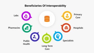 16
Beneficiaries Of Interoperability
 