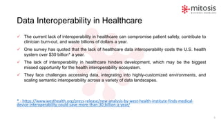 Data Interoperability in Healthcare
✓ The current lack of interoperability in healthcare can compromise patient safety, contribute to
clinician burn-out, and waste billions of dollars a year.
✓ One survey has quoted that the lack of healthcare data interoperability costs the U.S. health
system over $30 billion* a year.
✓ The lack of interoperability in healthcare hinders development, which may be the biggest
missed opportunity for the health interoperability ecosystem.
✓ They face challenges accessing data, integrating into highly-customized environments, and
scaling semantic interoperability across a variety of data landscapes.
* - https://www.westhealth.org/press-release/new-analysis-by-west-health-institute-finds-medical-
device-interoperability-could-save-more-than-30-billion-a-year/
3
 