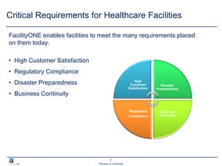 - 5 -
Proprietary & Confidential
Critical Requirements for Healthcare Facilities
FacilityONE enables facilities to meet the many requirements placed
on them today.
• High Customer Satisfaction
• Regulatory Compliance
• Disaster Preparedness
• Business Continuity
High
Customer
Satisfaction
Disaster
Preparedness
Business
Continuity
Regulatory
Compliance
 