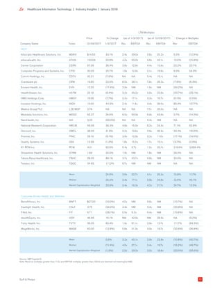 Healthcare information Technology Industry Insights January 2018 | PDF