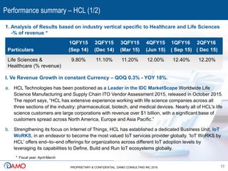 Performance summary – HCL (1/2)
11PROPRIETARY & CONFIDENTIAL. DAMO CONSULTING INC 2016
1. Analysis of Results based on industry vertical specific to Healthcare and Life Sciences
-% of revenue *
Particulars
1QFY15
(Sep 14)
9.80%
2QFY15
(Dec 14)
11.10%
4QFY15
(Jun 15)
12.00%Life Sciences &
Healthcare (% revenue)
3QFY15
(Mar 15)
11.20%
1QFY16
( Sep 15)
12.40%
2QFY16
( Dec 15)
12.20%
I. Ve Revenue Growth in constant Currency – QOQ 0.3% - YOY 18%.
a. HCL Technologies has been positioned as a Leader in the IDC MarketScape Worldwide Life
Science Manufacturing and Supply Chain ITO Vendor Assessment 2015, released in October 2015.
The report says, “HCL has extensive experience working with life science companies across all
three sections of the industry: pharmaceutical, biotech, and medical devices. Nearly all of HCL's life
science customers are large corporations with revenue over $1 billion, with a significant base of
customers spread across North America, Europe and Asia Pacific.”
b. Strengthening its focus on Internet of Things, HCL has established a dedicated Business Unit, IoT
WoRKS, in an endeavor to become the most valued IoT services provider globally. 'IoT WoRKS by
HCL' offers end–to–end offerings for organizations across different IoT adoption levels by
leveraging its capabilities to Define, Build and Run IoT ecosystems globally.
* Fiscal year: April-March
 