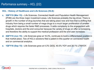 Performance summary – HCL (2/2)
12PROPRIETARY & CONFIDENTIAL. DAMO CONSULTING INC 2016
HCL : History of Healthcare and Life Sciences (HLS):
c. 3QFY15 (Mar 15) – Life Sciences, Connected Health and Population Health Management
(PHM) are the three major investment areas. Life Sciences probably the big driver. There is
growth in the number of drug launches that are taking place now and how that is shifting that
industry from being a small number of mega drugs to a much larger proliferation of smaller
drugs which requires the faster R&D processes. It adds complexity to the engagement with
hospitals, doctors and the end consumer because the variety of drugs on offer is increasing,
and therefore the ability to support the medical profession and the end user increases.
d. 4QFY15 (Jun 15) - Life Sciences grew at 16.3%, continues to build a differentiated position in
that market place. Two of HCL’s solutions filed a patent in this quarter on connected health
and on commercial analytics.
e. 1QFY16 (Sep 15) - Life Sciences grow at 4.3% QOQ, 40.5% YOY and 28.1% LTMYOY.
 
