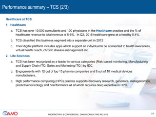 Performance summary – TCS (2/3)
19PROPRIETARY & CONFIDENTIAL. DAMO CONSULTING INC 2016
Healthcare at TCS
1. Healthcare
a. TCS has over 10,000 consultants and 100 physicians in the Healthcare practice and the % of
healthcare revenue to total revenue is 5-6%. In Q2, 2015 healthcare grew at a healthy 5.4%.
b. TCS classified this business segment into a separate unit in 2012
c. Their digital platform includes apps which support an individual to be connected to health awareness,
virtual health coach, chronic disease management etc.
2. Life Sciences
a. TCS has been recognized as a leader in various categories (Risk based monitoring, Manufacturing
and Supply Chain ITO, Sales and Marketing ITO,) by IDC.
b. Engagements with 12 out of top 15 pharma companies and 8 out of 10 medical devices
manufacturers.
c. High performance computing (HPC) practice supports discovery research, genomics, metagenomics,
predictive toxicology and bioinformatics all of which requires deep expertise in HPC.
 