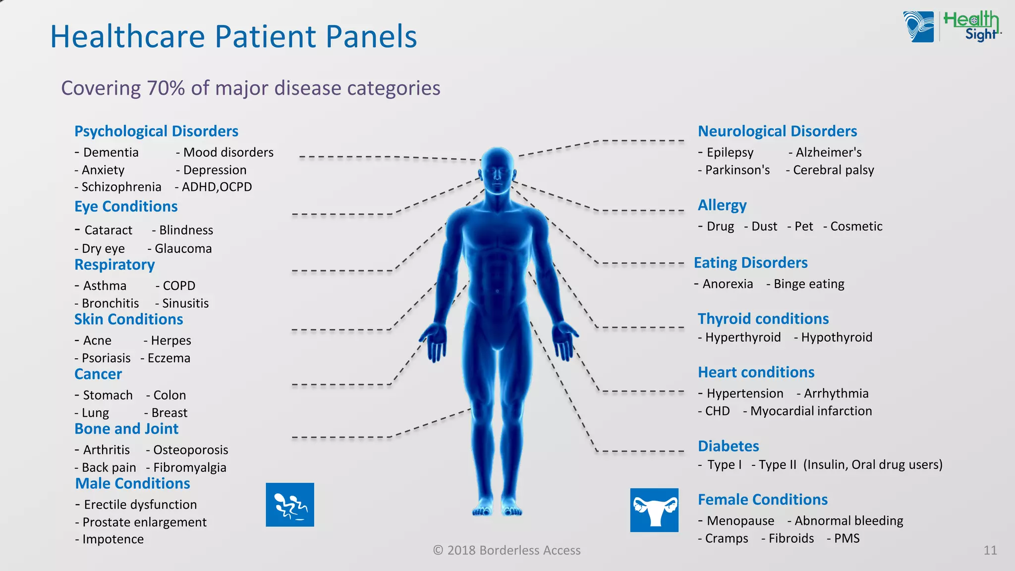 Medical Panel Example Healthcare Panel Book | PDF
