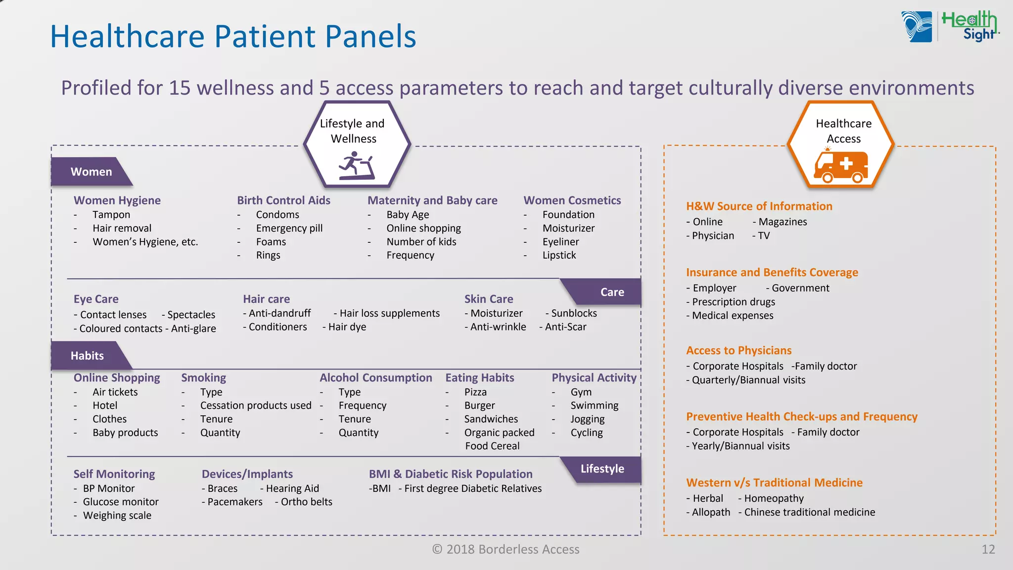 Medical Panel Example Healthcare Panel Book | PDF