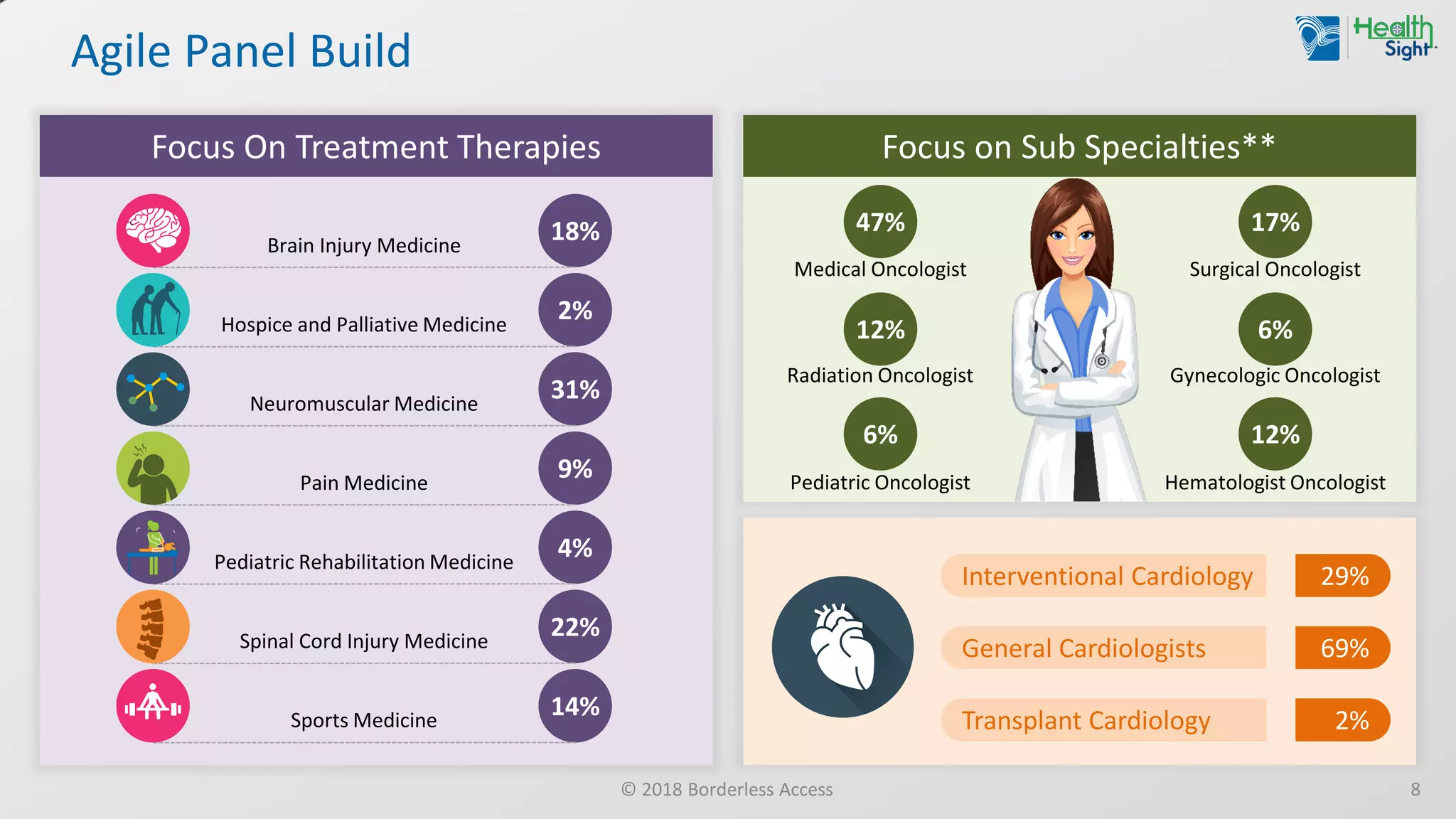 Healthcare Panel Book | PDF