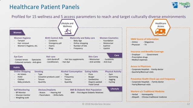 Panel Health Matrix Healthcare Panel Book | PPT
