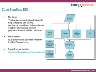 Case Studies: EDI The Task: To develop an application that would help in loading EDI claims, remittance, enrollment / disenrollment eligibility and various kinds of payments into the HMO’s database. The Solution: EDI: Business to Business Platform for Bulk Transactions Read further details:  http://www.binaryspectrum.com/casestudies/hmo/B2BEDIBulkTransactions.html 