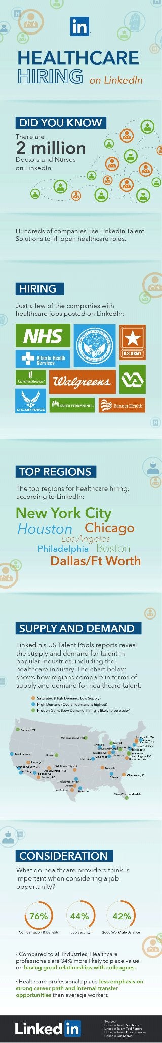 Over 2 Million North American Doctors and Nurses are on LinkedIn | INFOGRAPHIC