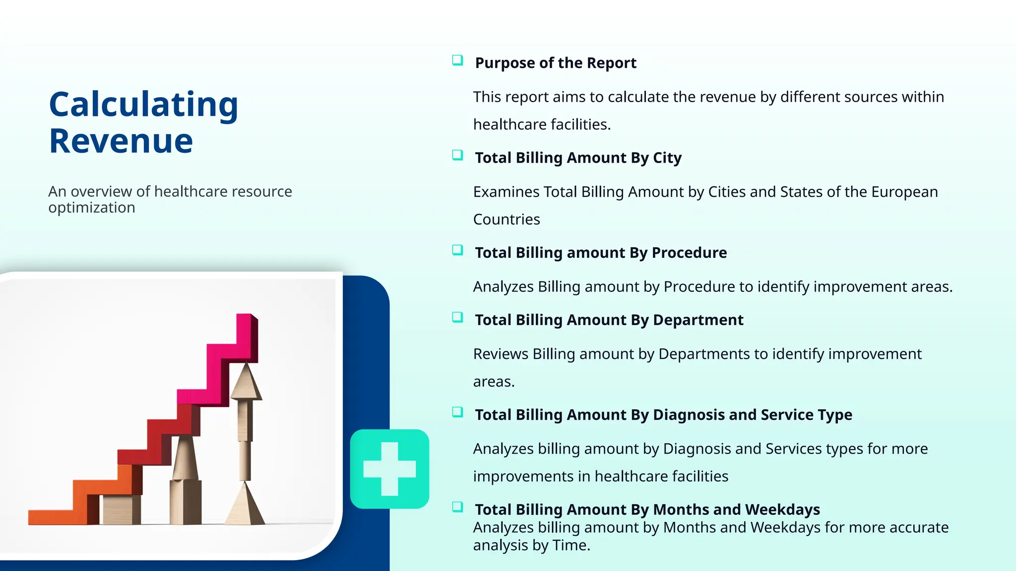 Calculating
Revenue
An overview of healthcare resource
optimization
 Purpose of the Report
This report aims to calculate the revenue by different sources within
healthcare facilities.
 Total Billing Amount By City
Examines Total Billing Amount by Cities and States of the European
Countries
 Total Billing amount By Procedure
Analyzes Billing amount by Procedure to identify improvement areas.
 Total Billing Amount By Department
Reviews Billing amount by Departments to identify improvement
areas.
 Total Billing Amount By Diagnosis and Service Type
Analyzes billing amount by Diagnosis and Services types for more
improvements in healthcare facilities
 Total Billing Amount By Months and Weekdays
Analyzes billing amount by Months and Weekdays for more accurate
analysis by Time.
 