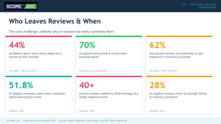 Healthgrades Review.pdf Healthcare Review Statistics Compendium by Scoredoc | PDF