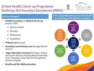 Healthcare sector | PDF