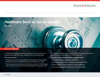 Duff & Phelps
he S&P Healthcare Services Index has decreased 6.9% over the last month, performing worse than the S&P 500, which decreased 5.1% over the same period.
ver the past month:
The best performing sectors were Dialysis Services (up 1.4%) and Specialty Managed Care (up 0.2%)
The worst performing sectors were Pharmacy Management (down 17.5%), Consumer Directed Health & Wellness (down 16.8%) and Distribution / Supply (down 12.4%)
The current average LTM revenue and LTM EBITDA multiples for the Healthcare Services industry overall are 1.93x and 11.7x, respectively.
The sectors with the highest valuation multiples include:
Healthcare REITs (12.11x LTM Revenue, 17.1x LTM EBITDA)
HCIT (3.35x LTM Revenue, 17.7x LTM EBITDA)
Contract Research Orgs (2.44x LTM Revenue, 13.1x LTM EBITDA)
Other Services (2.08x LTM Revenue, 16.9x LTM EBITDA)
Healthcare Services Sector Update
April 2016
BY THE NUMBERS
The S&P Healthcare Services Index has increased 7.2% over the last month,
outperforming the S&P 500, which increased 0.1% over the same period.
Over the past month:
•• The best performing sectors were Assisted / Independent Living (up 17.9%),
Emergency Services (up 12.6%) and Psychiatric Hospitals (up 11.2%)
•• The poorest performing sectors were Other Services (down 17.1%), Managed
Care - Government (down 4.6%) and Care Management / TPA (down 2.9%)
The current average LTM revenue and LTM EBITDA multiples for the Healthcare
Services industry overall are 2.37x and 14.2x, respectively.
The sectors with the highest valuation multiples include:
•• HCIT (3.38x LTM Revenue, 28.3x LTM EBITDA)
•• Pharmacy Management (1.07x LTM Revenue, 28.0x LTM EBITDA)
•• Healthcare REITs (13.24x LTM Revenue, 20.5x LTM EBITDA)
•• Clinical Laboratories (6.38x LTM Revenue, 18.0x LTM EBITDA)
 