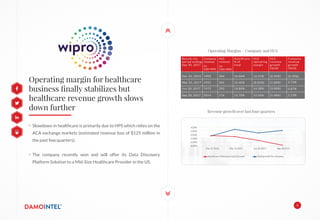 Slowdown in healthcare is primarily due to HPS which relies on the
ACA exchange markets (estimated revenue loss of $125 million in
the past few quarters).
The company recently won and will offer its Data Discovery
Platform Solution to a Mid-Size Healthcare Provider in the US.
Operating margin for healthcare
business ﬁnally stabilizes but
healthcare revenue growth slows
down further
Results for
period ending
Sep 30, 2017
1903 304 16.00% 16.21% (0.50%) (0.70%)Dec 31, 2016
1955 301 15.40% (0.05%) (1.00%) 2.73%Mar 31, 2017
1972 292 14.80% 14.28% (3.00%) 0.87%Jun 30, 2017
2014 276 13.70% 15.00% (5.48%) 2.13%Sep 30, 2017
Operating Margins – Company and HLS
Revenue growth over last four quarters
2.00%
0.00%
4.00%
-6.00%
-4.00%
-2.00%
Dec 31 2016 Sep 302017Jun 30 2017Mar 31 2017
Healthcare % RevenueQoQ Growth QoQ growth for company
Company
revenue
(in
USD MM)
HLS
revenue
(in
USD MM)
Healthcare
% of
total
HLS
operating
margin
HLS
revenue
growth
(QoQ)
Company
revenue
growth
(QoQ)
6
 