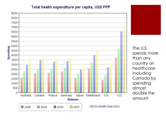 Emergency Room Cost In Canada Emergency Room Cost In Canada