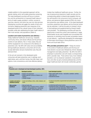 IBM Healthcare 2015 White Paper 