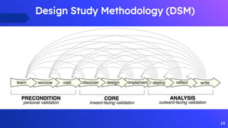 14
Design Study Methodology (DSM)
 
