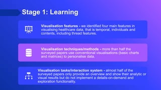 Stage 1: Learning
Visualisation features - we identified four main features in
visualising healthcare data, that is temporal, individuals and
contents, including thread features.
Visualisation techniques/methods - more than half the
surveyed papers use conventional visualisations (basic charts
and matrices) to personalise data.
Visualisation tasks/interaction system - almost half of the
surveyed papers only provide an overview and show their analytic or
visual results but do not implement a details-on-demand and
exploration functionality.
 
