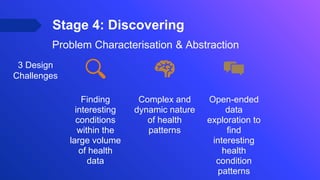 Problem Characterisation & Abstraction
Finding
interesting
conditions
within the
large volume
of health
data
Complex and
dynamic nature
of health
patterns
Open-ended
data
exploration to
find
interesting
health
condition
patterns
Stage 4: Discovering
3 Design
Challenges
 