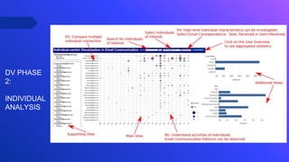 DV PHASE
2:
INDIVIDUAL
ANALYSIS
 