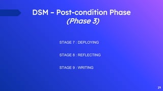 DSM – Post-condition Phase
(Phase 3)
29
STAGE 7 : DEPLOYING
STAGE 8 : REFLECTING
STAGE 9 : WRITING
 