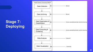 30
Stage 7:
Deploying
 