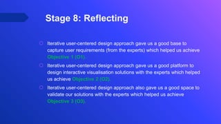 ⬡ Iterative user-centered design approach gave us a good base to
capture user requirements (from the experts) which helped us achieve
Objective 1 (O1).
⬡ Iterative user-centered design approach gave us a good platform to
design interactive visualisation solutions with the experts which helped
us achieve Objective 2 (O2).
⬡ Iterative user-centered design approach also gave us a good space to
validate our solutions with the experts which helped us achieve
Objective 3 (O3).
Stage 8: Reflecting
 