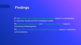 F1: An iterative user-centered design approach helped in understanding
E- discovery domain and the investigation needs:
F2. Multi-faceted exploration and multi-granular analysis helped in
discovering interestingness:
F3: Interactive visualisation assisted active learning helped in classifying
communications:
Findings
 