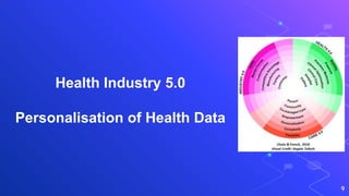 Health Industry 5.0
Personalisation of Health Data
9
 