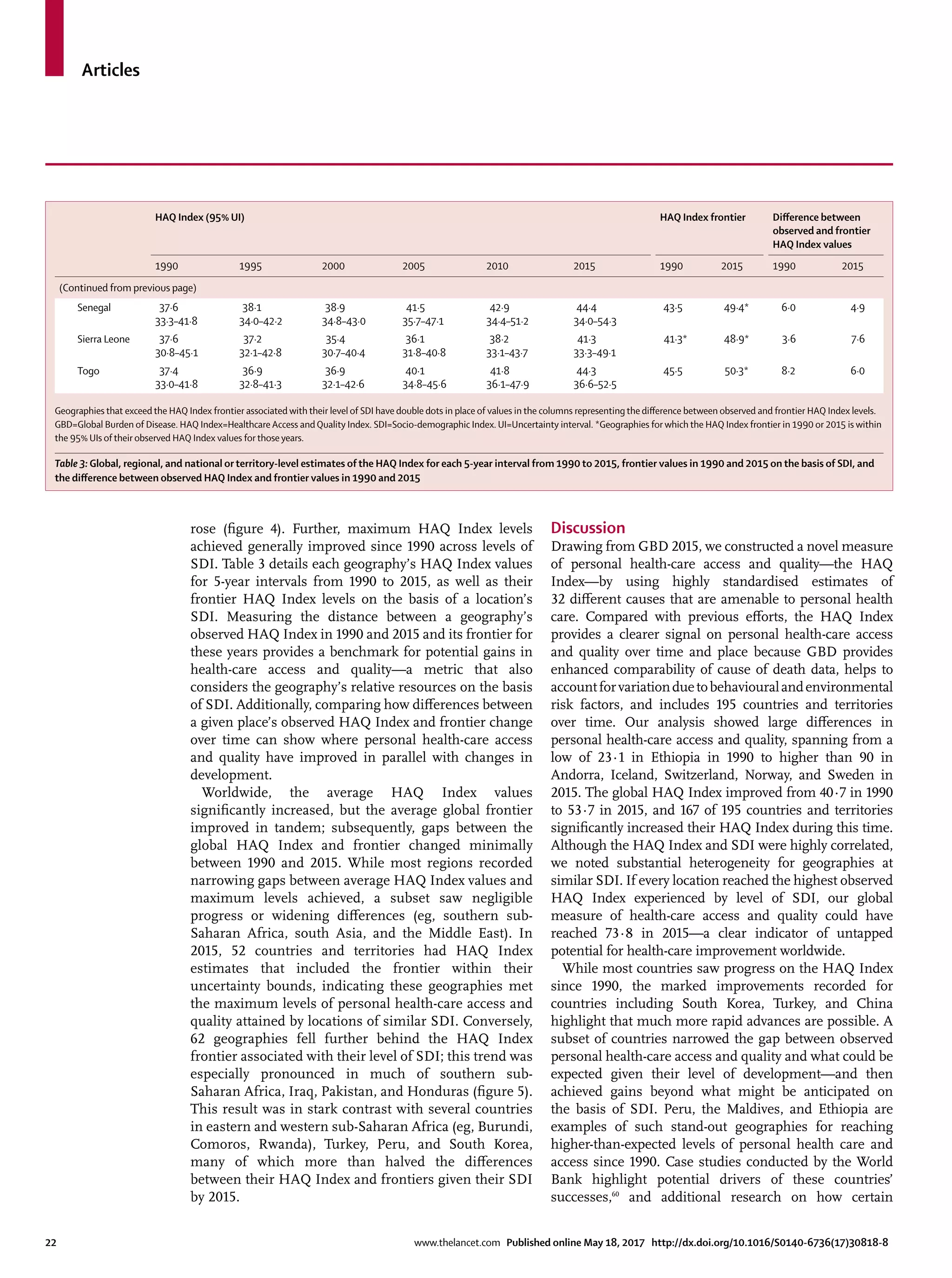 Articles
22	 www.thelancet.com Published online May 18, 2017 http://dx.doi.org/10.1016/S0140-6736(17)30818-8
rose (figure 4). Further, maximum HAQ Index levels
achieved generally improved since 1990 across levels of
SDI. Table 3 details each geography’s HAQ Index values
for 5-year intervals from 1990 to 2015, as well as their
frontier HAQ Index levels on the basis of a location’s
SDI. Measuring the distance between a geography’s
observed HAQ Index in 1990 and 2015 and its frontier for
these years provides a benchmark for potential gains in
health-care access and quality—a metric that also
considers the geography’s relative resources on the basis
of SDI. Additionally, comparing how differences between
a given place’s observed HAQ Index and frontier change
over time can show where personal health-care access
and quality have improved in parallel with changes in
development.
Worldwide, the average HAQ Index values
significantly increased, but the average global frontier
improved in tandem; subsequently, gaps between the
global HAQ Index and frontier changed minimally
between 1990 and 2015. While most regions recorded
narrowing gaps between average HAQ Index values and
maximum levels achieved, a subset saw negligible
progress or widening differences (eg, southern sub-
Saharan Africa, south Asia, and the Middle East). In
2015, 52 countries and territories had HAQ Index
estimates that included the frontier within their
uncertainty bounds, indicating these geographies met
the maximum levels of personal health-care access and
quality attained by locations of similar SDI. Conversely,
62 geographies fell further behind the HAQ Index
frontier associated with their level of SDI; this trend was
especially pronounced in much of southern sub-
Saharan Africa, Iraq, Pakistan, and Honduras (figure 5).
This result was in stark contrast with several countries
in eastern and western sub-Saharan Africa (eg, Burundi,
Comoros, Rwanda), Turkey, Peru, and South Korea,
many of which more than halved the differences
between their HAQ Index and frontiers given their SDI
by 2015.
Discussion
Drawing from GBD 2015, we constructed a novel measure
of personal health-care access and quality—the HAQ
Index—by using highly standardised estimates of
32 different causes that are amenable to personal health
care. Compared with previous efforts, the HAQ Index
provides a clearer signal on personal health-care access
and quality over time and place because GBD provides
enhanced comparability of cause of death data, helps to
accountforvariationduetobehaviouralandenvironmental
risk factors, and includes 195 countries and territories
over time. Our analysis showed large differences in
personal health-care access and quality, spanning from a
low of 23·1 in Ethiopia in 1990 to higher than 90 in
Andorra, Iceland, Switzerland, Norway, and Sweden in
2015. The global HAQ Index improved from 40·7 in 1990
to 53·7 in 2015, and 167 of 195 countries and territories
significantly increased their HAQ Index during this time.
Although the HAQ Index and SDI were highly correlated,
we noted substantial heterogeneity for geographies at
similar SDI. If every location reached the highest observed
HAQ Index experienced by level of SDI, our global
measure of health-care access and quality could have
reached 73·8 in 2015—a clear indicator of untapped
potential for health-care improvement worldwide.
While most countries saw progress on the HAQ Index
since 1990, the marked improvements recorded for
countries including South Korea, Turkey, and China
highlight that much more rapid advances are possible. A
subset of countries narrowed the gap between observed
personal health-care access and quality and what could be
expected given their level of development—and then
achieved gains beyond what might be anticipated on
the basis of SDI. Peru, the Maldives, and Ethiopia are
examples of such stand-out geographies for reaching
higher-than-expected levels of personal health care and
access since 1990. Case studies conducted by the World
Bank highlight potential drivers of these countries’
successes,60
and additional research on how certain
HAQ Index (95% UI) HAQ Index frontier Difference between
observed and frontier
HAQ Index values
1990 1995 2000 2005 2010 2015 1990 2015 1990 2015
(Continued from previous page)
Senegal 37·6
33·3–41·8
38·1
34·0–42·2
38·9
34·8–43·0
41·5
35·7–47·1
42·9
34·4–51·2
44·4
34·0–54·3
43·5 49·4* 6·0 4·9
Sierra Leone 37·6
30·8–45·1
37·2
32·1–42·8
35·4
30·7–40·4
36·1
31·8–40·8
38·2
33·1–43·7
41·3
33·3–49·1
41·3* 48·9* 3·6 7·6
Togo 37·4
33·0–41·8
36·9
32·8–41·3
36·9
32·1–42·6
40·1
34·8–45·6
41·8
36·1–47·9
44·3
36·6–52·5
45·5 50·3* 8·2 6·0
Geographies that exceed the HAQ Index frontier associated with their level of SDI have double dots in place of values in the columns representing the difference between observed and frontier HAQ Index levels.
GBD=Global Burden of Disease. HAQ Index=Healthcare Access and Quality Index. SDI=Socio-demographic Index. UI=Uncertainty interval. *Geographies for which the HAQ Index frontier in 1990 or 2015 is within
the 95% UIs of their observed HAQ Index values for those years.
Table 3: Global, regional, and national or territory-level estimates of the HAQ Index for each 5-year interval from 1990 to 2015, frontier values in 1990 and 2015 on the basis of SDI, and
the difference between observed HAQ Index and frontier values in 1990 and 2015
 