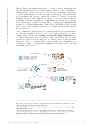 16Healthcare, artificial intelligence, data and ethics - A 2030 vision
Member States have leveraged this margin of discretion. Ireland, for example, has
adopted specialized regulations on health research, which include a broad definition
of what activities falls into that category, and which impose a range of safeguards
on health data processing, including prior approvals by research ethics committees
and compulsory data protection training for researchers.10
Similarly, German law
allows for the use of health data (without consent) for scientific research following
a balancing of interest test and subject to safeguards, such as encryption, training,
and the appointment of a Data Protection Officer.11
In Belgium, the national law was
updated to lift (subject to safeguards) certain rights of individuals in their personal
data in order to better balance the interests of individuals with the specific needs of
scientific research.12
These developments are promising. More remains to be done at national level to
improve the framework for secondary use of health data to promote public health,
however. Earlier this year, the European Cloud in Health Advisory Council issued
a GDPR-focused call to action to Member States, encouraging them to adopt
interpretations of GDPR terminology such as “scientific research” and “adequate
safeguards” that would stimulate research and enable public health officials, healthcare
providers and patients to benefit from advances that will improve health outcomes
and reduce the cost of care.13
10
See S.I. No. 314/2018 – Data Protection Act 2018 (Section 36(2)) (Health Research) Regulations 2018.
11
See Bundesdatenschutzgesetz, Sections 27 and 22(2).
12
See Wet betreffende de bescherming van natuurlijke personen met betrekking tot de verwerking van
persoonsgegevens, Titel IV.
13
EU Cloud in Health Advisory Council, Enable data-driven healthcare & research for citizen benefit
while protecting patient privacy (Jan. 10, 2018), http://cloudinhealthadvisorycouncil.eu/papers/enable-
data-driven-healthcare-research-for-citizen-benefit-while-protecting-patient-privacy/
PatientTrust&DataCommons:Privacy,SecurityandHealthDataUse
 