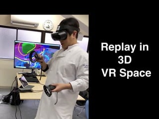 Replay in
3D
VR Space 
 