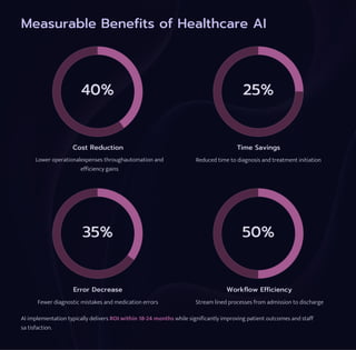 The Future of Healthcare: AI Trends Shaping the Next Decade | PDF