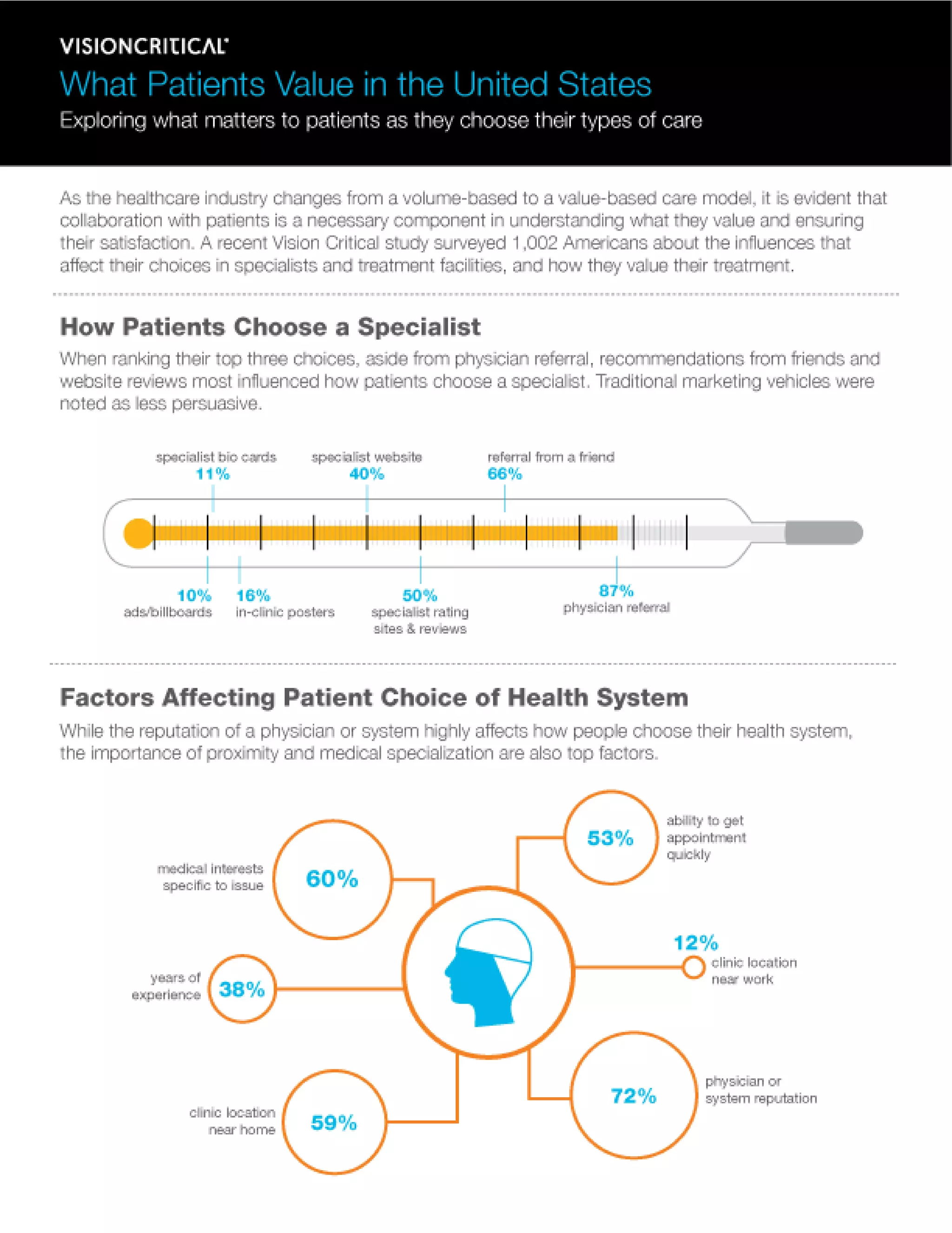 What Healthcare Patients in America Value
