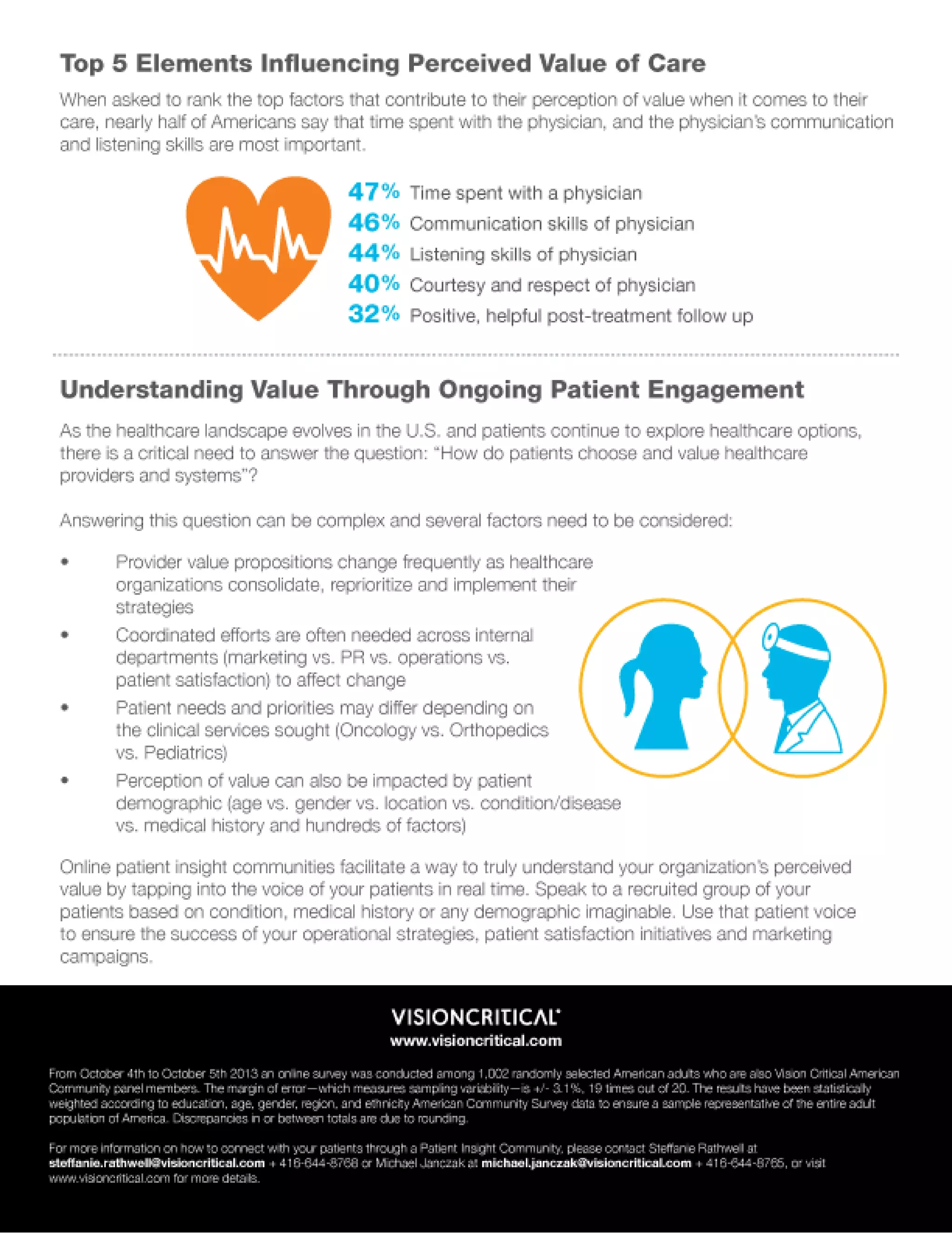 What Healthcare Patients in America Value