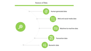 Human generated data
Web and social media data
Machine-to-machine data
Transaction data
Biometric data
Sources of Data
 