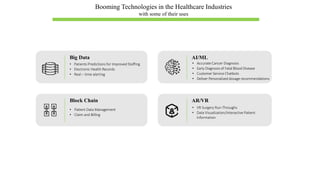 Big Data
• Patients Predictions for Improved Staffing
• Electronic Health Records
• Real – time alerting
AI/ML
• Accurate Cancer Diagnosis
• Early Diagnosis of Fatal Blood Disease
• Customer Service Chatbots
• Deliver Personalized dosage recommendations
Block Chain AR/VR
• VR Surgery Run-Throughs
• Data Visualization/Interactive Patient
Information
Booming Technologies in the Healthcare Industries
with some of their uses
• Patient Data Management
• Claim and Billing
 