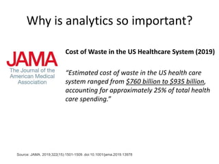 Why is analytics so important?
Cost of Waste in the US Healthcare System (2019)
“Estimated cost of waste in the US health care
system ranged from $760 billion to $935 billion,
accounting for approximately 25% of total health
care spending.”
Source: JAMA. 2019;322(15):1501-1509. doi:10.1001/jama.2019.13978
 