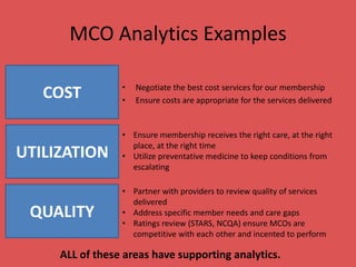 MCO Analytics Examples
• Negotiate the best cost services for our membership
• Ensure costs are appropriate for the services delivered
COST
UTILIZATION
QUALITY
• Ensure membership receives the right care, at the right
place, at the right time
• Utilize preventative medicine to keep conditions from
escalating
• Partner with providers to review quality of services
delivered
• Address specific member needs and care gaps
• Ratings review (STARS, NCQA) ensure MCOs are
competitive with each other and incented to perform
ALL of these areas have supporting analytics.
 
