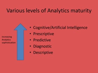 Various levels of Analytics maturity
• Cognitive/Artificial Intelligence
• Prescriptive
• Predictive
• Diagnostic
• Descriptive
increasing
Analytics
sophistication
 