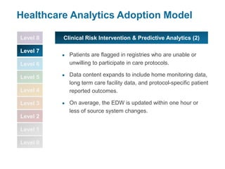 Level 8
Level 7
Level 6
Level 5
Level 4
Level 3
Level 2
Level 1
Level 0
Healthcare Analytics Adoption Model
● Patients are flagged in registries who are unable or
unwilling to participate in care protocols.
● Data content expands to include home monitoring data,
long term care facility data, and protocol-specific patient
reported outcomes.
● On average, the EDW is updated within one hour or
less of source system changes.
Clinical Risk Intervention & Predictive Analytics (2)
 