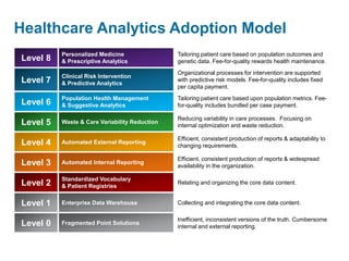 Healthcare Analytics Adoption Model
Level 8
Personalized Medicine
& Prescriptive Analytics
Tailoring patient care based on population outcomes and
genetic data. Fee-for-quality rewards health maintenance.
Level 7
Clinical Risk Intervention
& Predictive Analytics
Organizational processes for intervention are supported
with predictive risk models. Fee-for-quality includes fixed
per capita payment.
Level 6
Population Health Management
& Suggestive Analytics
Tailoring patient care based upon population metrics. Fee-
for-quality includes bundled per case payment.
Level 5 Waste & Care Variability Reduction
Reducing variability in care processes. Focusing on
internal optimization and waste reduction.
Level 4 Automated External Reporting
Efficient, consistent production of reports & adaptability to
changing requirements.
Level 3 Automated Internal Reporting
Efficient, consistent production of reports & widespread
availability in the organization.
Level 2
Standardized Vocabulary
& Patient Registries
Relating and organizing the core data content.
Level 1 Enterprise Data Warehouse Collecting and integrating the core data content.
Level 0 Fragmented Point Solutions
Inefficient, inconsistent versions of the truth. Cumbersome
internal and external reporting.
 