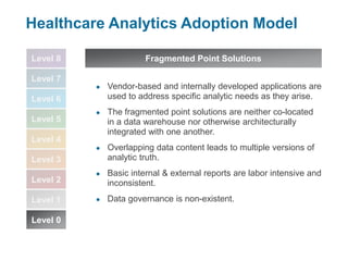 Level 8
Level 7
Level 6
Level 5
Level 4
Level 3
Level 2
Level 1
Level 0
Healthcare Analytics Adoption Model
● Vendor-based and internally developed applications are
used to address specific analytic needs as they arise.
● The fragmented point solutions are neither co-located
in a data warehouse nor otherwise architecturally
integrated with one another.
● Overlapping data content leads to multiple versions of
analytic truth.
● Basic internal & external reports are labor intensive and
inconsistent.
● Data governance is non-existent.
Fragmented Point Solutions
 