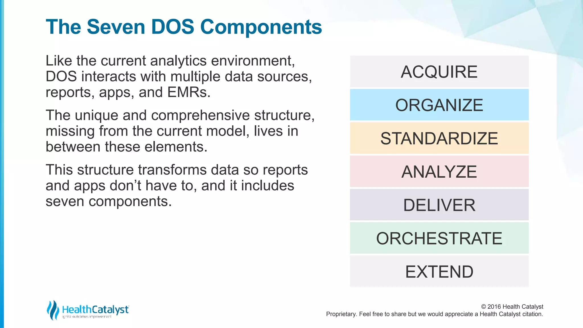 © 2016 Health Catalyst
Proprietary. Feel free to share but we would appreciate a Health Catalyst citation.
The Seven DOS Components
Like the current analytics environment,
DOS interacts with multiple data sources,
reports, apps, and EMRs.
The unique and comprehensive structure,
missing from the current model, lives in
between these elements.
This structure transforms data so reports
and apps don’t have to, and it includes
seven components.
ACQUIRE
ORGANIZE
STANDARDIZE
ANALYZE
DELIVER
ORCHESTRATE
EXTEND
 