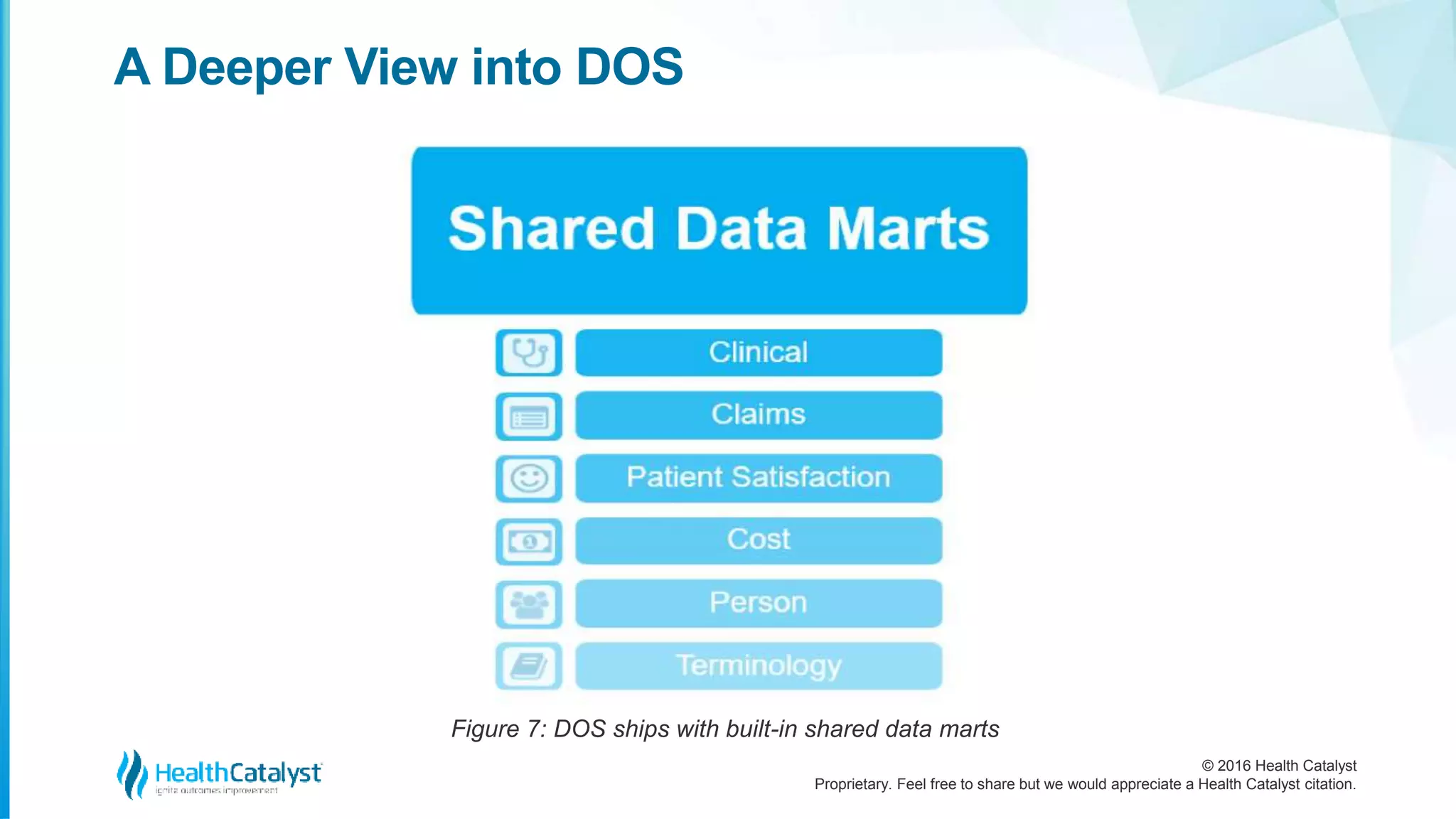 © 2016 Health Catalyst
Proprietary. Feel free to share but we would appreciate a Health Catalyst citation.
Figure 7: DOS ships with built-in shared data marts
A Deeper View into DOS
 